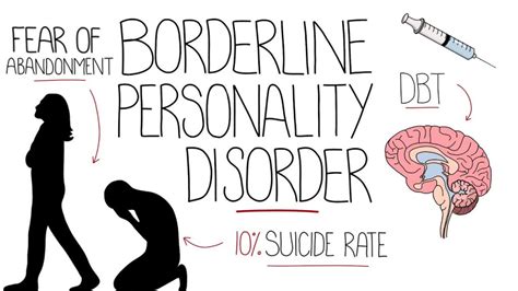 brd teens|Understanding Borderline Personality Disorder (BPD) in Teens